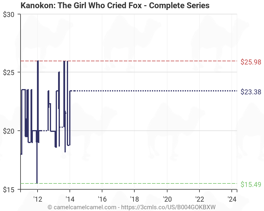 kanokon-the-girl-who-cried-fox